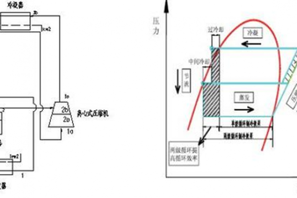 工業低溫循環水余熱回收技術的開發與應用