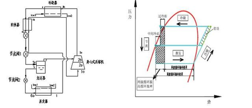 工業低溫循環水余熱回收技術的開發與應用(圖1)