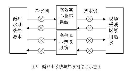 工業低溫循環水余熱回收技術的開發與應用(圖2)