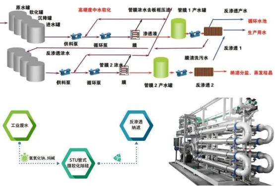 以客戶為中心 精研節能減排及水處理技術(圖2)